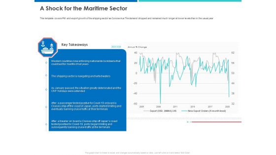 Accelerating COVID 19 Recovery In Maritime Sector A Shock For The Maritime Sector Brochure PDF