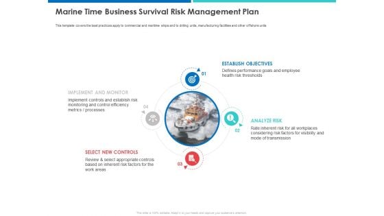 Accelerating COVID 19 Recovery In Maritime Sector Marine Time Business Survival Risk Management Plan Clipart PDF