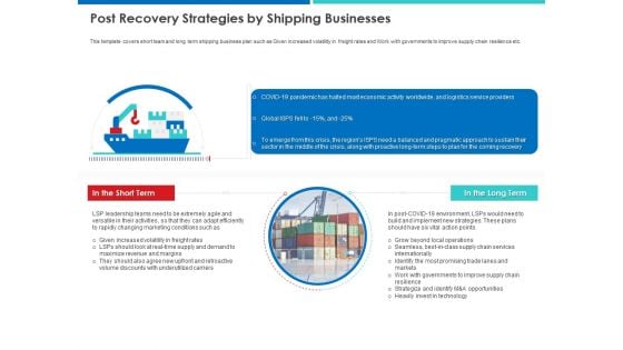 Accelerating COVID 19 Recovery In Maritime Sector Post Recovery Strategies By Shipping Businesses Clipart PDF