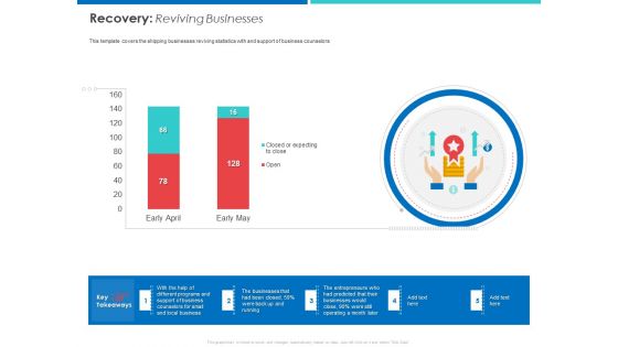 Accelerating COVID 19 Recovery In Maritime Sector Recovery Reviving Businesses Themes PDF