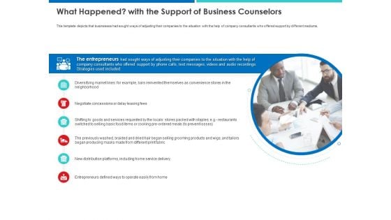 Accelerating COVID 19 Recovery In Maritime Sector What Happened With The Support Of Business Counselors Icons PDF