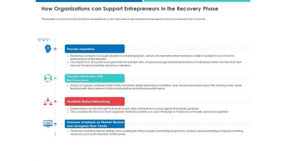 Accelerating COVID 19 Recovery Maritime Sector How Organizations Can Support Entrepreneurs In The Phase Icons PDF