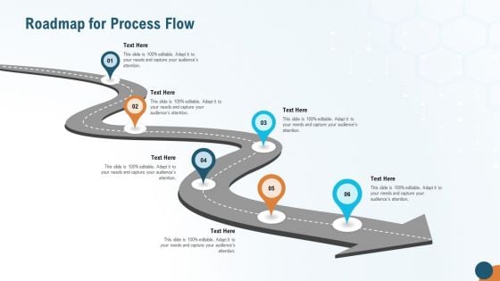 Accelerating Healthcare Innovation Artificial Intelligence Roadmap For Process Flow Guidelines PDF Accelerating Healthcare Innovation Artificial Intelligence Roadmap For Process Flow Guidelines PDF