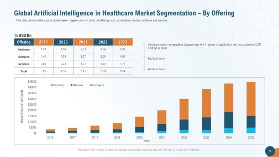 Accelerating Healthcare Innovation Through Artificial Intelligence Ppt PowerPoint Presentation Complete Deck With Slides