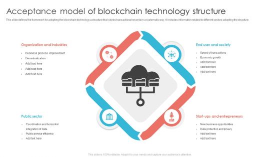Acceptance Model Of Blockchain Technology Structure Ppt PowerPoint Presentation Show Example Topics PDF