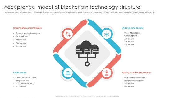 Acceptance Model Of Blockchain Technology Structure Ppt PowerPoint Presentation Show Example Topics PDF Acceptance Model Of Blockchain Technology Structure Ppt PowerPoint Presentation Show Example Topics PDF
