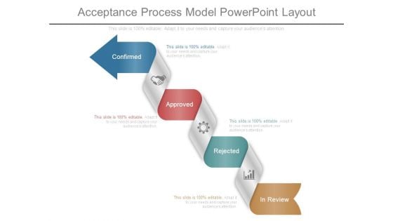 Acceptance Process Model Powerpoint Layout