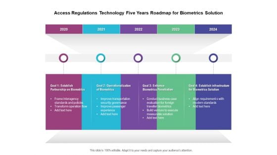 Access Regulations Technology Five Years Roadmap For Biometrics Solution Portrait