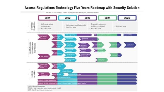 Access Regulations Technology Five Years Roadmap With Security Solution Inspiration