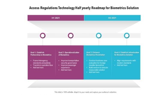 Access Regulations Technology Half Yearly Roadmap For Biometrics Solution Diagrams