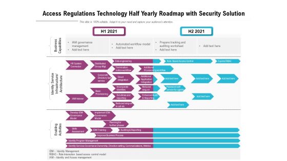 Access Regulations Technology Half Yearly Roadmap With Security Solution Guidelines