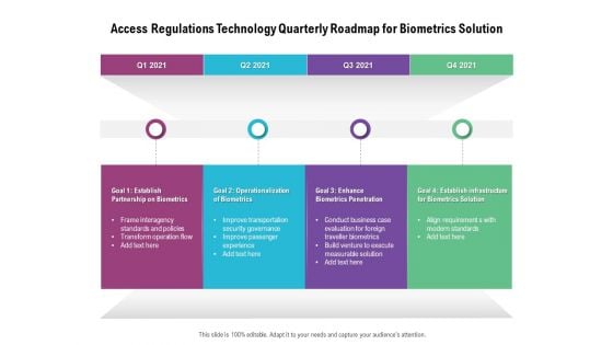 Access Regulations Technology Quarterly Roadmap For Biometrics Solution Background