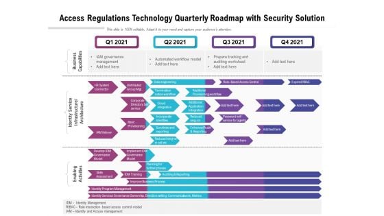 Access Regulations Technology Quarterly Roadmap With Security Solution Graphics