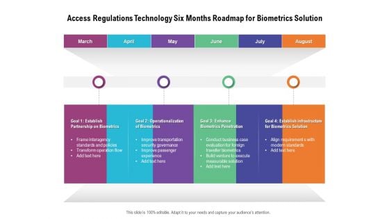 Access Regulations Technology Six Months Roadmap For Biometrics Solution Mockup Access Regulations Technology Six Months Roadmap For Biometrics Solution Mockup