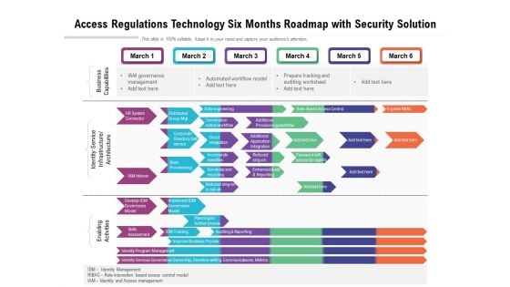 Access Regulations Technology Six Months Roadmap With Security Solution Brochure