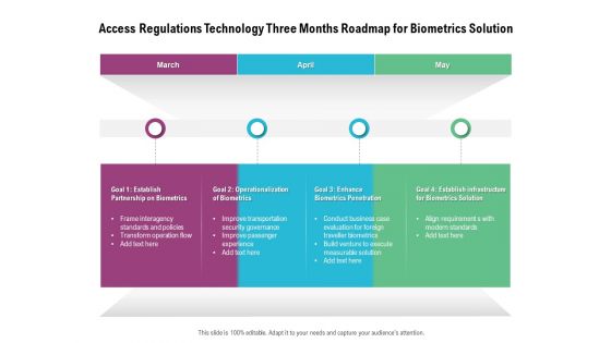 Access Regulations Technology Three Months Roadmap For Biometrics Solution Ideas