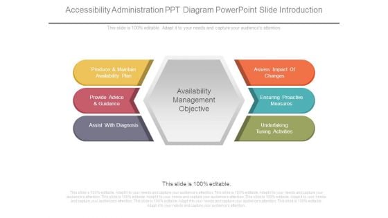 Accessibility Administration Ppt Diagram Powerpoint Slide Introduction