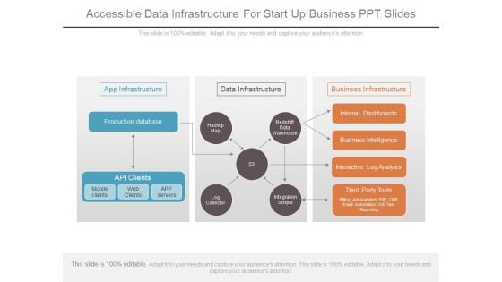 Accessible Data Infrastructure For Start Up Business Ppt Slides