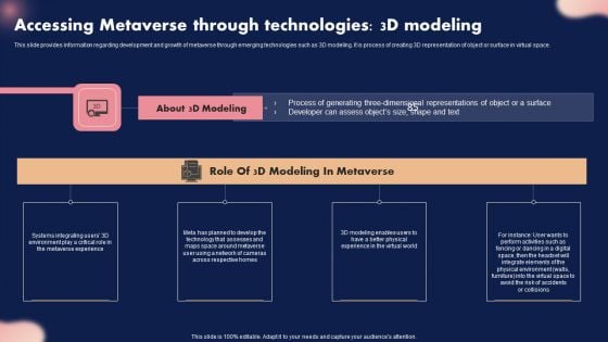 Accessing Metaverse Through Technologies 3D Modeling Ppt Styles Templates PDF