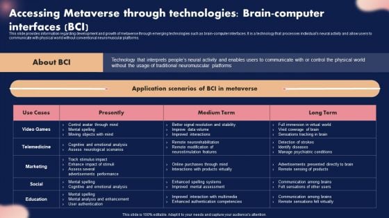 Accessing Metaverse Through Technologies Brain Computer Interfaces BCI Designs PDF