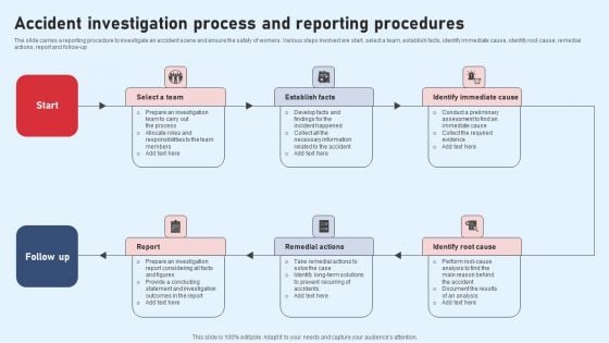 Accident Investigation Process And Reporting Procedures Elements PDF