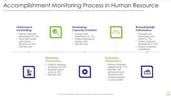 Accomplishment Monitoring Process In Human Resource Diagrams PDF