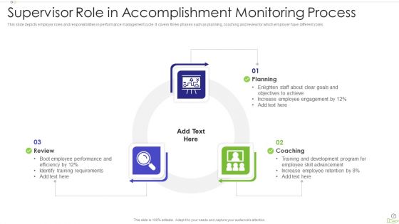 Accomplishment Monitoring Process Ppt PowerPoint Presentation Complete With Slides