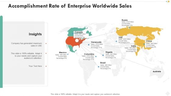 Accomplishment Rate Of Enterprise Worldwide Sales Designs PDF