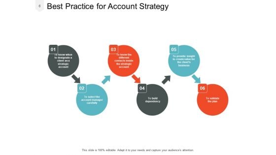 Account Action Plan Management Strategic Ppt PowerPoint Presentation Complete Deck