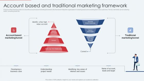Account Based And Traditional Marketing Framework Elements PDF