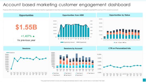 Account Based Marketing Customer Engagement Dashboard Demonstration PDF