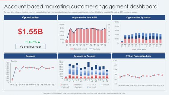 Account Based Marketing Customer Engagement Dashboard Infographics PDF