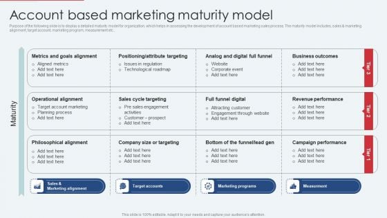 Account Based Marketing Maturity Model Elements PDF