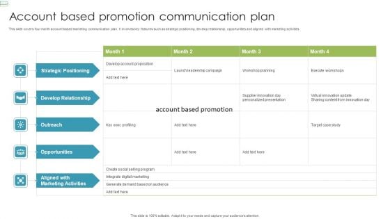 Account Based Promotion Communication Plan Themes PDF