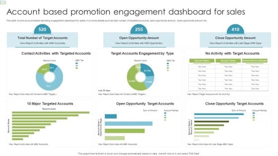 Account Based Promotion Engagement Dashboard For Sales Background PDF