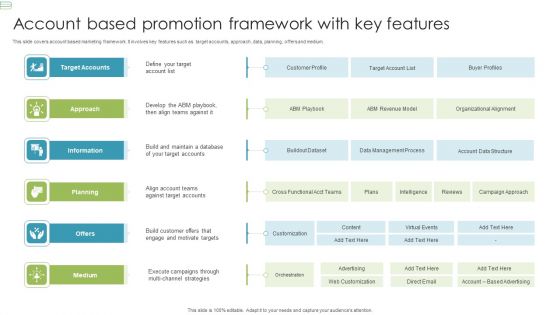 Account Based Promotion Framework With Key Features Graphics PDF