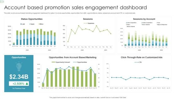 Account Based Promotion Sales Engagement Dashboard Topics PDF