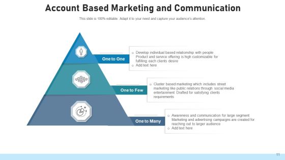 Account Based Retailing Communication Segment Ppt PowerPoint Presentation Complete Deck With Slides Slide11