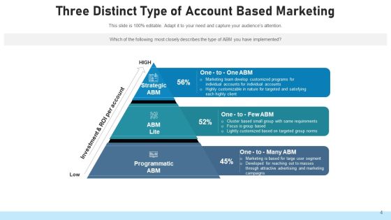 Account Based Retailing Communication Segment Ppt PowerPoint Presentation Complete Deck With Slides Slide04
