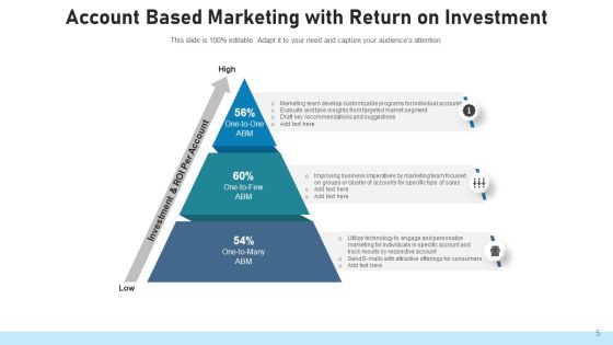 Account Based Retailing Communication Segment Ppt PowerPoint Presentation Complete Deck With Slides Slide05
