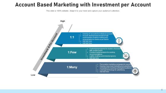Account Based Retailing Communication Segment Ppt PowerPoint Presentation Complete Deck With Slides Slide06