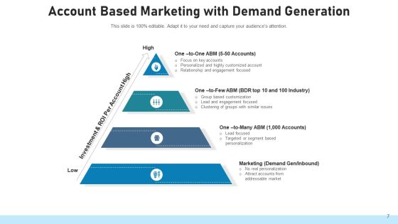 Account Based Retailing Communication Segment Ppt PowerPoint Presentation Complete Deck With Slides Slide07