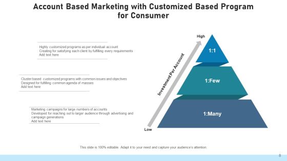 Account Based Retailing Communication Segment Ppt PowerPoint Presentation Complete Deck With Slides Slide08