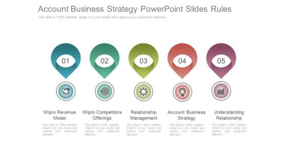 Account Business Strategy Powerpoint Slides Rules