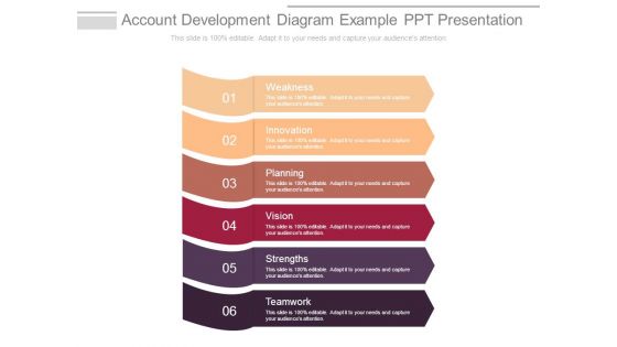 Account Development Diagram Example Ppt Presentation