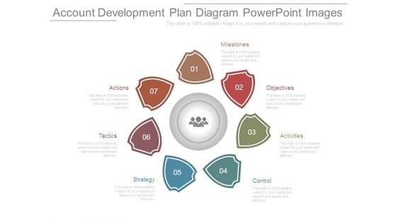 Account Development Plan Diagram Powerpoint Images