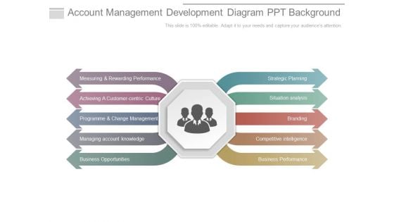 Account Management Development Diagram Ppt Background