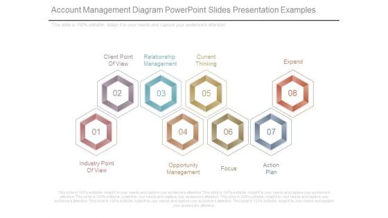 Account Management Diagram Powerpoint Slides Presentation Examples