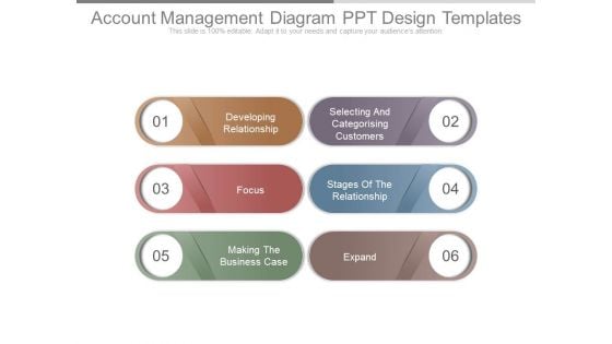 Account Management Diagram Ppt Design Templates