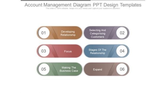Account Management Diagram Ppt Design Templates Account Management Diagram Ppt Design Templates